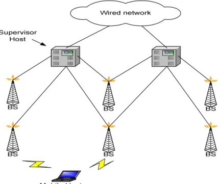 Figure 3: Three-level architecture underlying M-TCP 