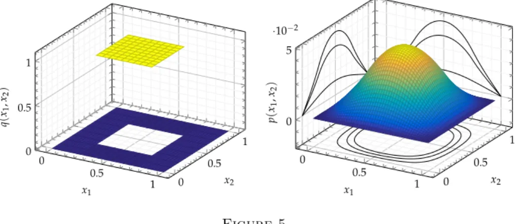 Figure 5 shows the function qpx, ξq as well as the approximation of the associated Riccati kernel