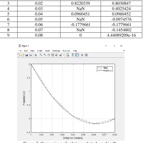 TABLE Number of linear elements II:4 