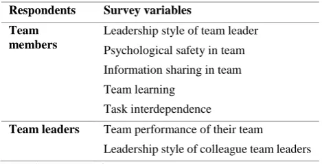 Table 1: survey variables 