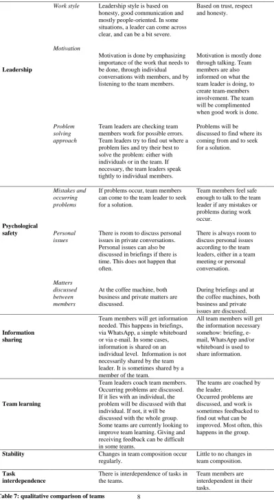 Table 7: qualitative comparison of teams 