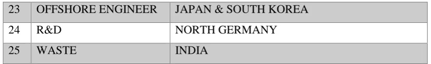 Table 4: List of interviewed firms and the TM destination 