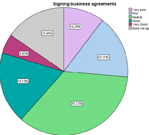 Figure 7: Objective Removing Trade Barriers 