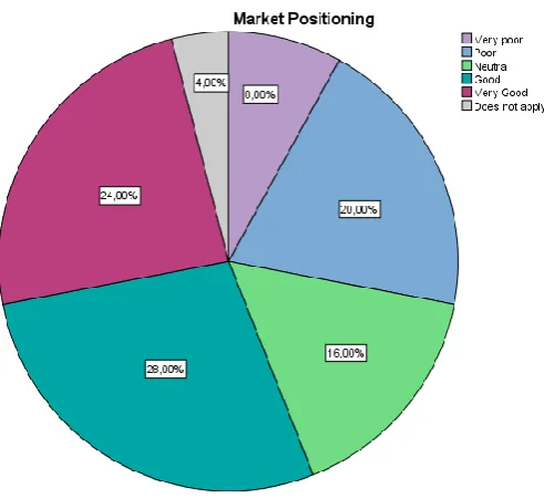 Figure 11: Objective Getting in contact with potential (foreign) partners 