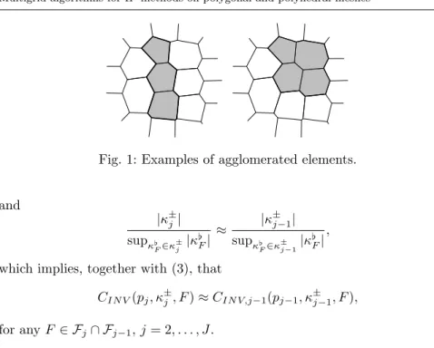 Fig. 1: Examples of agglomerated elements. and |κ ± j | sup κ ♭ F ∈κ ±j |κ ♭ F | ≈ |κ ± j−1 |supκ♭F∈κ± j−1 |κ ♭ F | , (21)