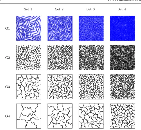 Fig. 2: Sets of nested grids employed for numerical simulations.