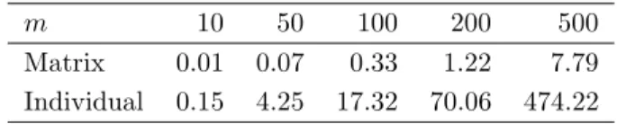 TABLE 1. Processing times (in seconds) of both the matrix algebra based and the individual calculation of the values of Pearson’s χ 2 -statistic for all pairs of m categorical variables, where each variable exhibits r = 3 levels, and the number of observat