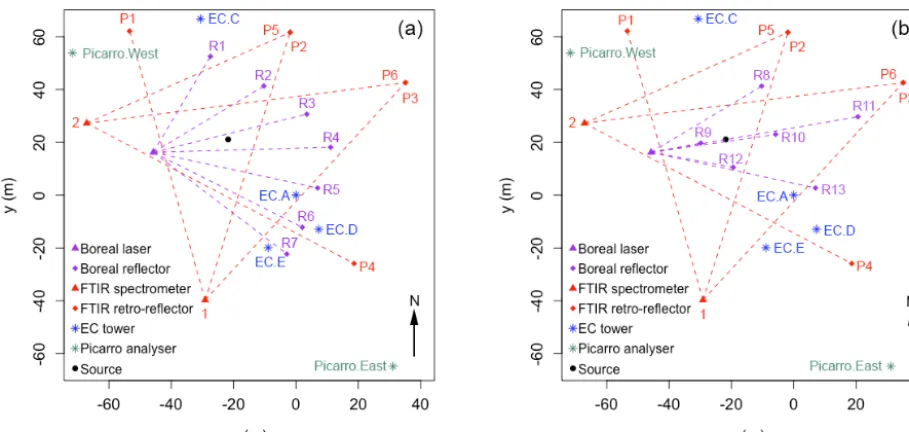 Figure 1. (a) Layout of instruments in the 2015 Ginninderra release experiment between 21 May and 7 June 2015.between 8 and 12 June 2015