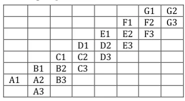 Table 1: group of 8×8 luminous values 