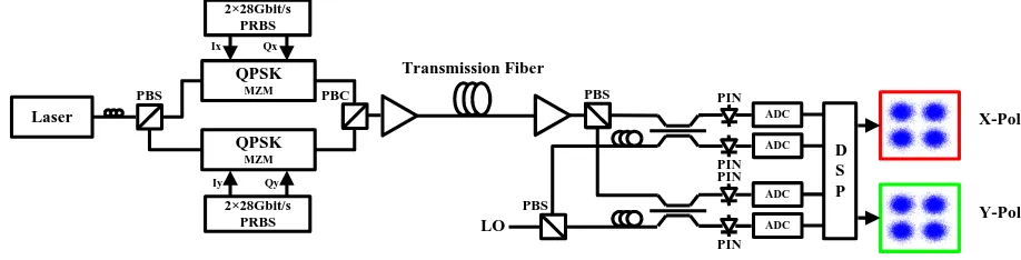 Fig. 1. Schematic of LMS and variable-step-size LMS adaptive filters 