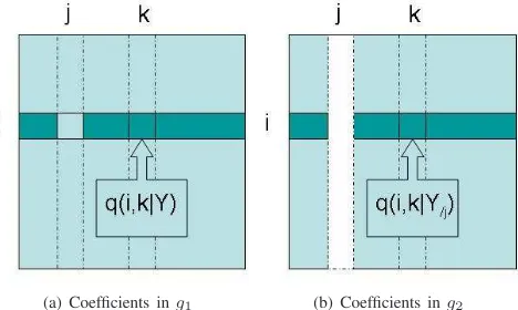 Fig. 2.Partial correlation matrices before and after deleting yj. To predictyj’s inﬂuence on yi, partial correlation coefﬁcients are selected into grouptesting and coloured dark green.