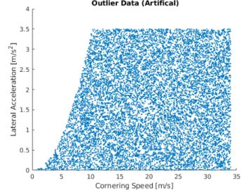 Fig. 6. Confusion matrices, 0.1% target outlier rate, test data