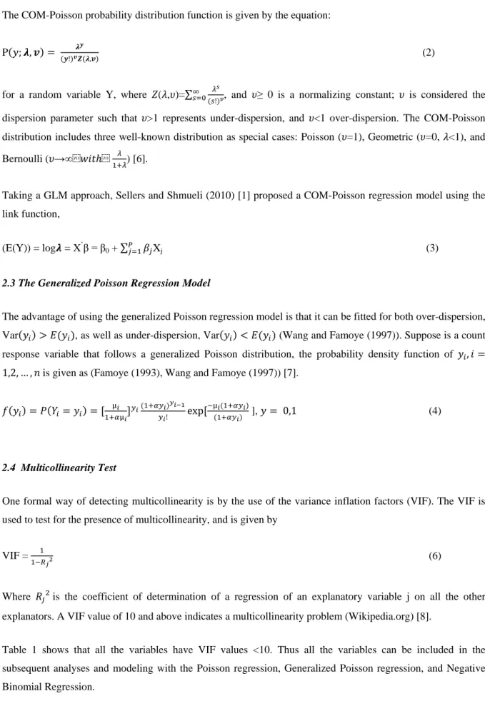 Table 1 shows that all the variables  have VIF values <10. Thus all the variables can be included in the  subsequent analyses and modeling with the Poisson regression, Generalized Poisson regression, and Negative  Binomial Regression