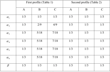 Table 6. Preferences of agents for  N={A, B, C, D, E}. 