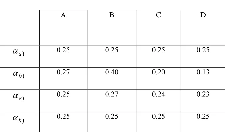 Table 8. Matrix 