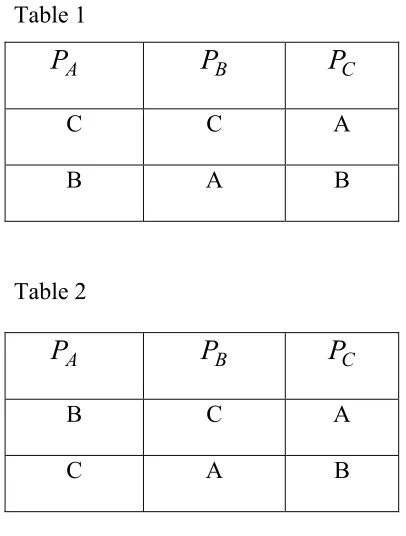 Table 1 PA