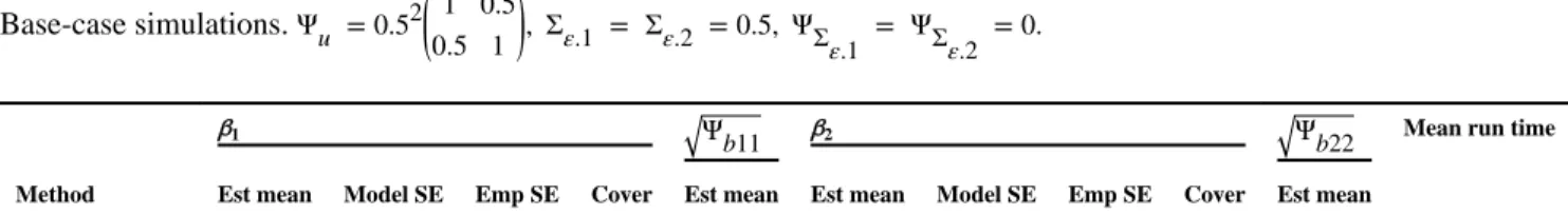 Table 1 Base-case simulations.  Ψ u = 0.5 2 1 0.5