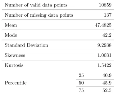 Table 1: Descriptive statistics of dependent variable (weights) for BDHS 2007 data Number of valid data points 10859