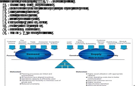 FIGURE 2: S&OP as one consensus planning process 