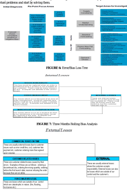 FIGURE 6: Error/Bias Loss Tree 