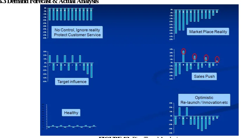 FIGURE 11: OOS Nor 