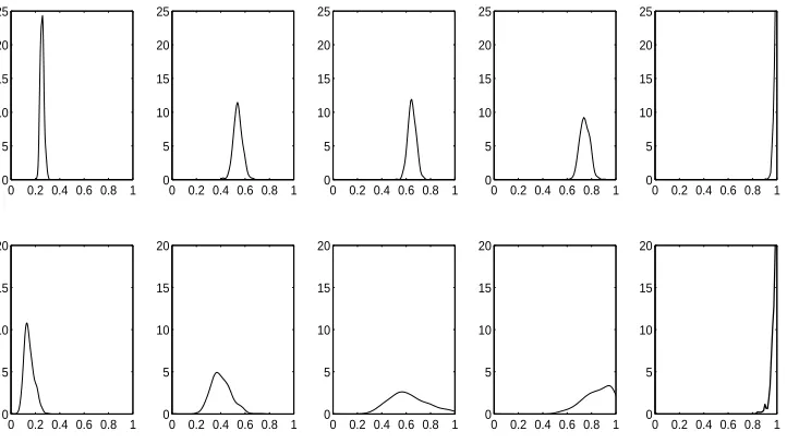 Table 5: Entry i, j is the probability that farm i is more eﬃcient than farm j, for the non-milkoutput.