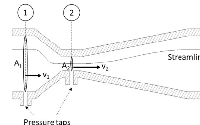 Figure 2. Venturi nozzle.