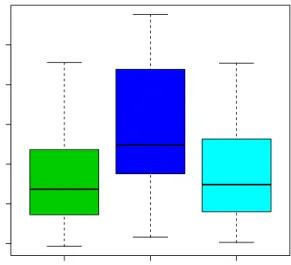 Table 1: Comparison of the predictive performance of three methods based on the root mean squared error on the test set