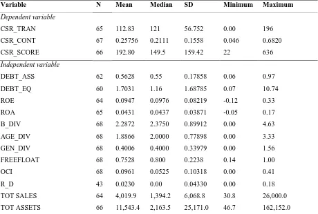 Table 6.1 Descriptive statistics 