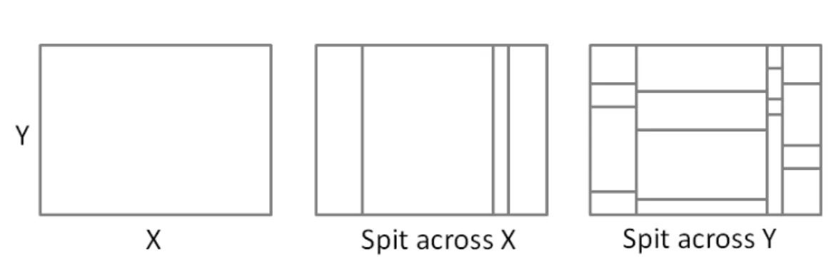 Figure 4.7: Creation of a multi-dimensional Equi-Depth histogram