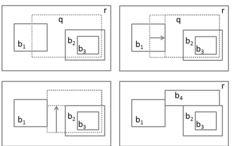 Figure 4.12 shows a more complex case. Here, the query rectangle q partially in- in-tersects with both b 1 and b 2 