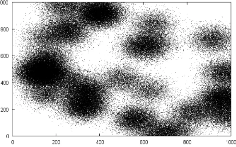 Figure 4.23: The Gauss dataset with 200,000 tuples