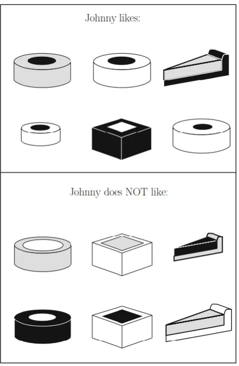 Table 5: Twelve training examples expressed in a table (Kubat, 2015) 