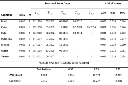 Table 4. PANKPSS Test Results (Model with Constant+Trend) 