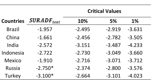 Table 1. Results of Cross-Section Dependence