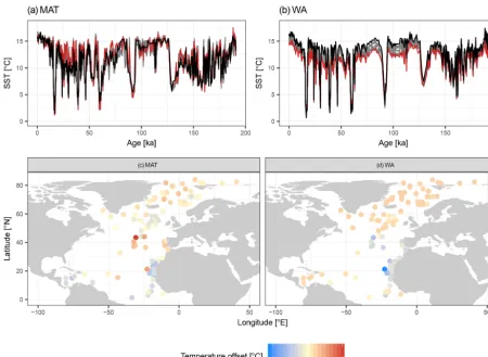 Figure 4. Species selection affects SST reconstructions: examples from two independent datasets showing the effect on temporal and spatialpatterns in reconstructed SST