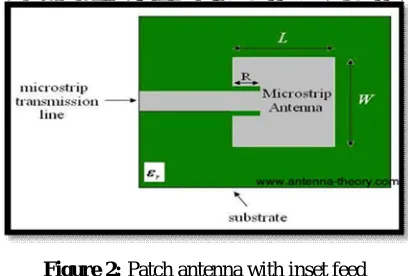 figure 1.                                                                        