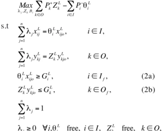 Table 2 reports the input-output data for the five  DMU s  after the transformation of ordinal preference information,  according to the Wang et al
