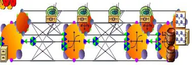 Figure 3  Membership functions of the fuzzy sets associated to the output 