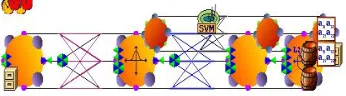 Figure 6 Architecture of SVM 
