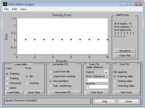 Figure 12 Training curve for ANFIS 