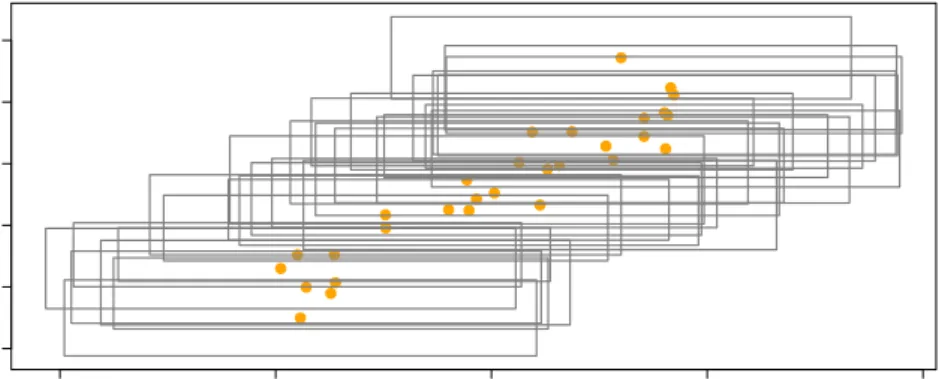 Figure 2: Plot of a simulated data set from setting 2.