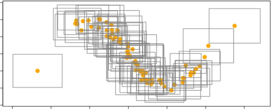 Figure 5: Plot of a simulated data set from setting 5.