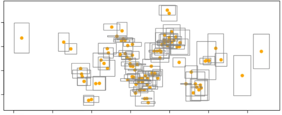 Figure 6: Plot of a simulated data set from setting 6.