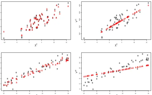 Figure 10: Overlaid plots of predicted centers and radii against the observed values from setting 3.The left two plots are for random forests and the right two are for CCRM.