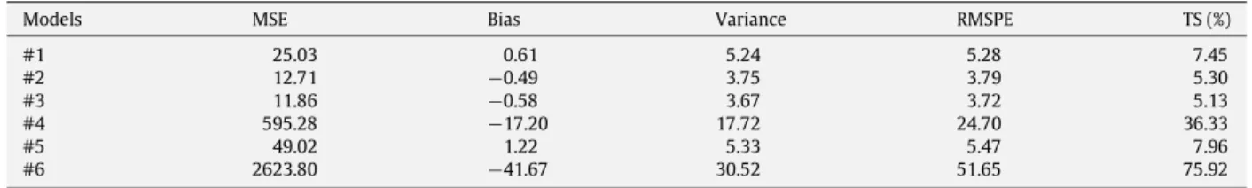 Fig. 9. Fault correction rates of models 1–3 for DS1.