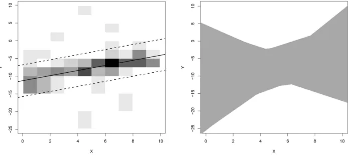 Figure 4: Function f LRM (left, solid line), band B f LRM ,q LRM (left, dashed lines), and set of undominated functions (right, gray lines) from Example 8.