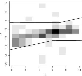 Figure 5: Prediction region from Example 9.