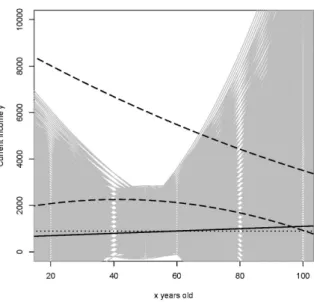 Figure 8: Set of undominated functions (gray curves) and f LRM (black solid line) of the LIR analysis versus LS curves based on interval centers with upper limits 10 000 (lower black dashed curve) and 50 000 (upper black dashed curve), respectively, and LM
