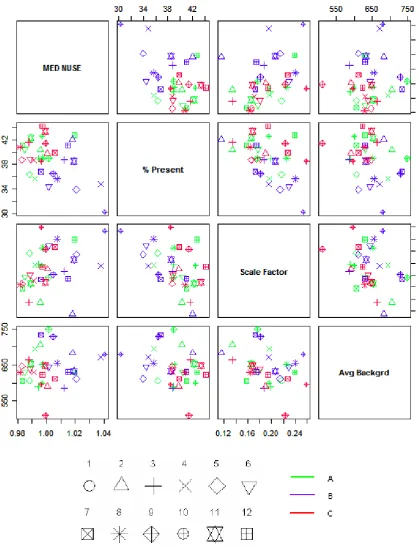 Figure 5. Relationship between Med(NUSE) and GCOS quality report scores for the drosophila embryodevelopment data .